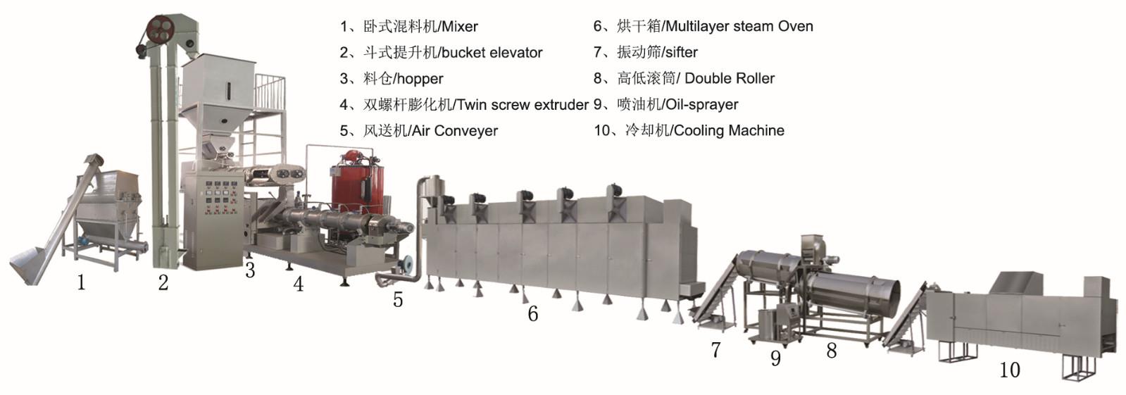 Fish Feed extruder MachineSinking fish feed pellet machine