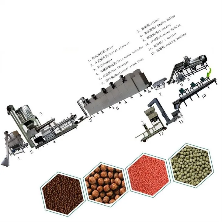 SLG90 fish food production line